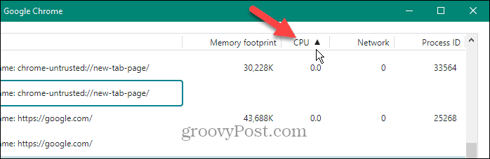 chrome task manager cpu