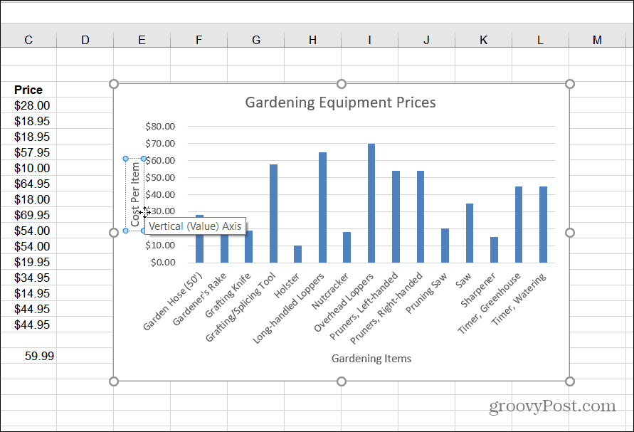 Axis labels