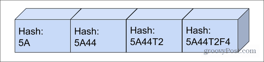 blockchain hashing