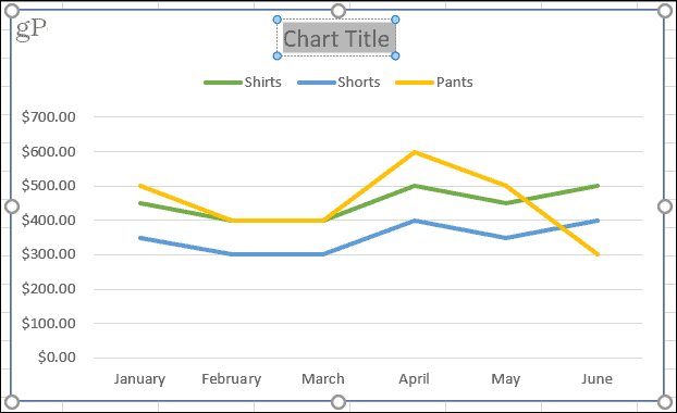 Chart title