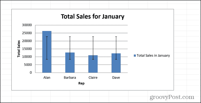 excel standard deviation error bars