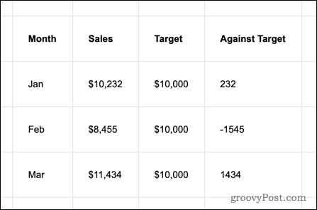 Adjusted cell width in Google Sheets