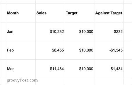 Setting cell padding in Google Sheets