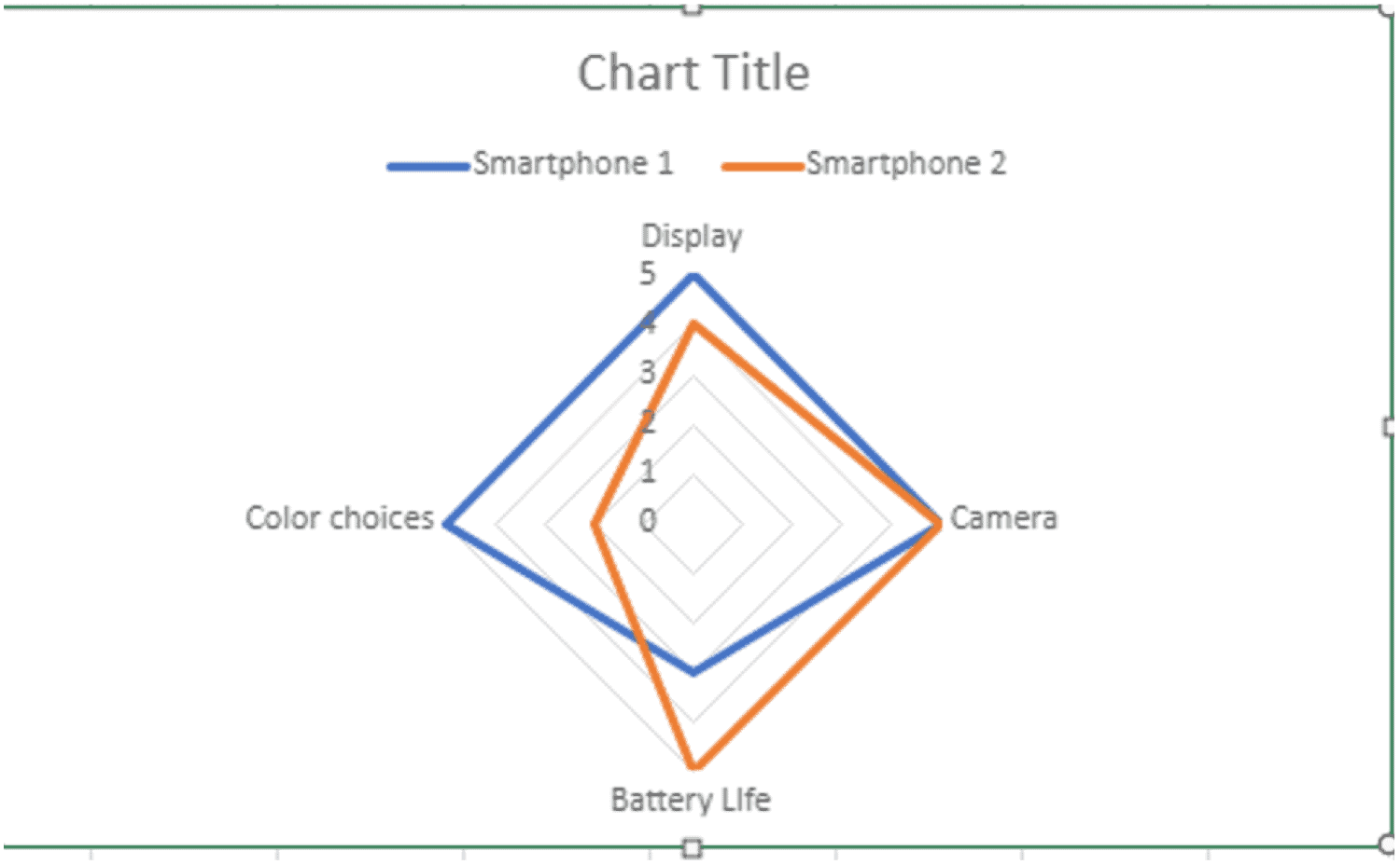 Radar Chart sample