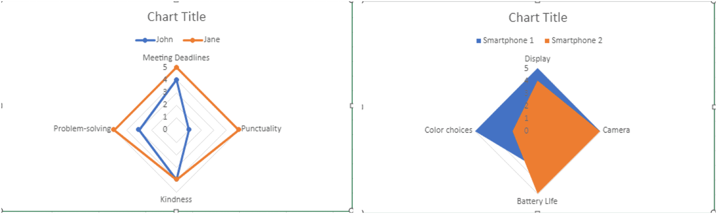 Create a Radar Chart