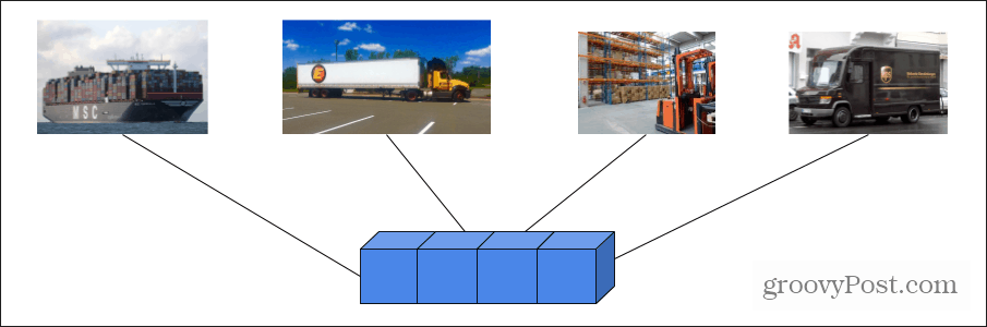 shipping manifest blockchain