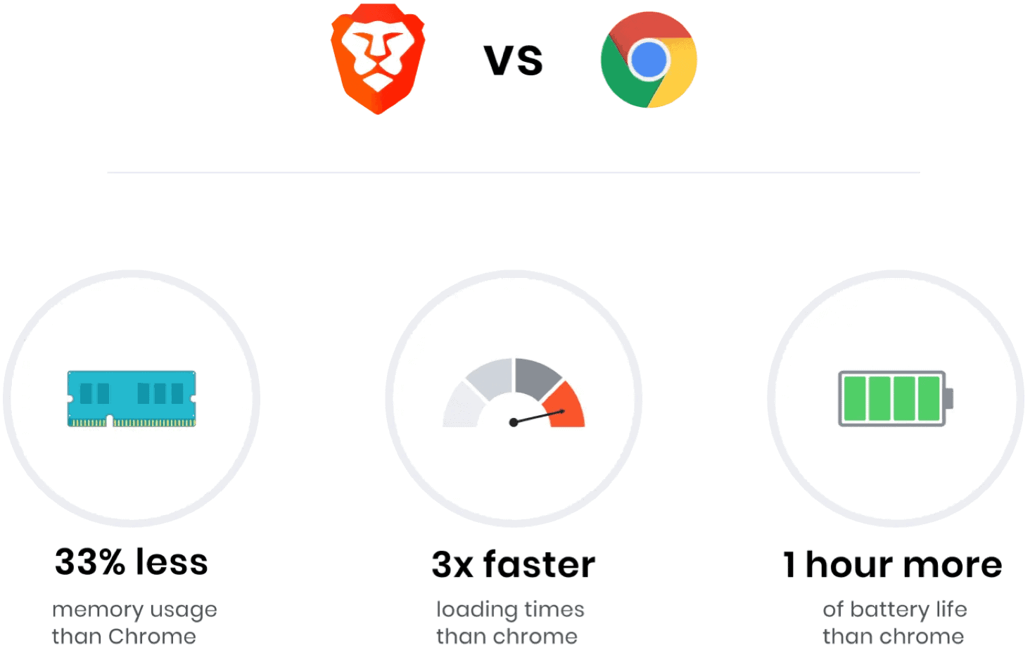 web browser comparison